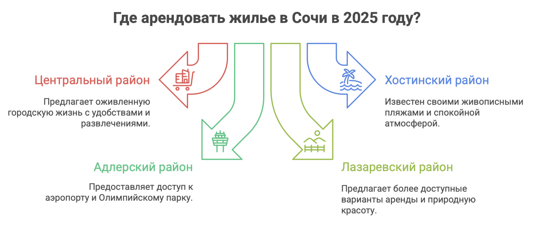 квартира посуточно