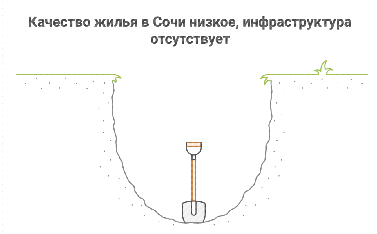 квартира посуточно